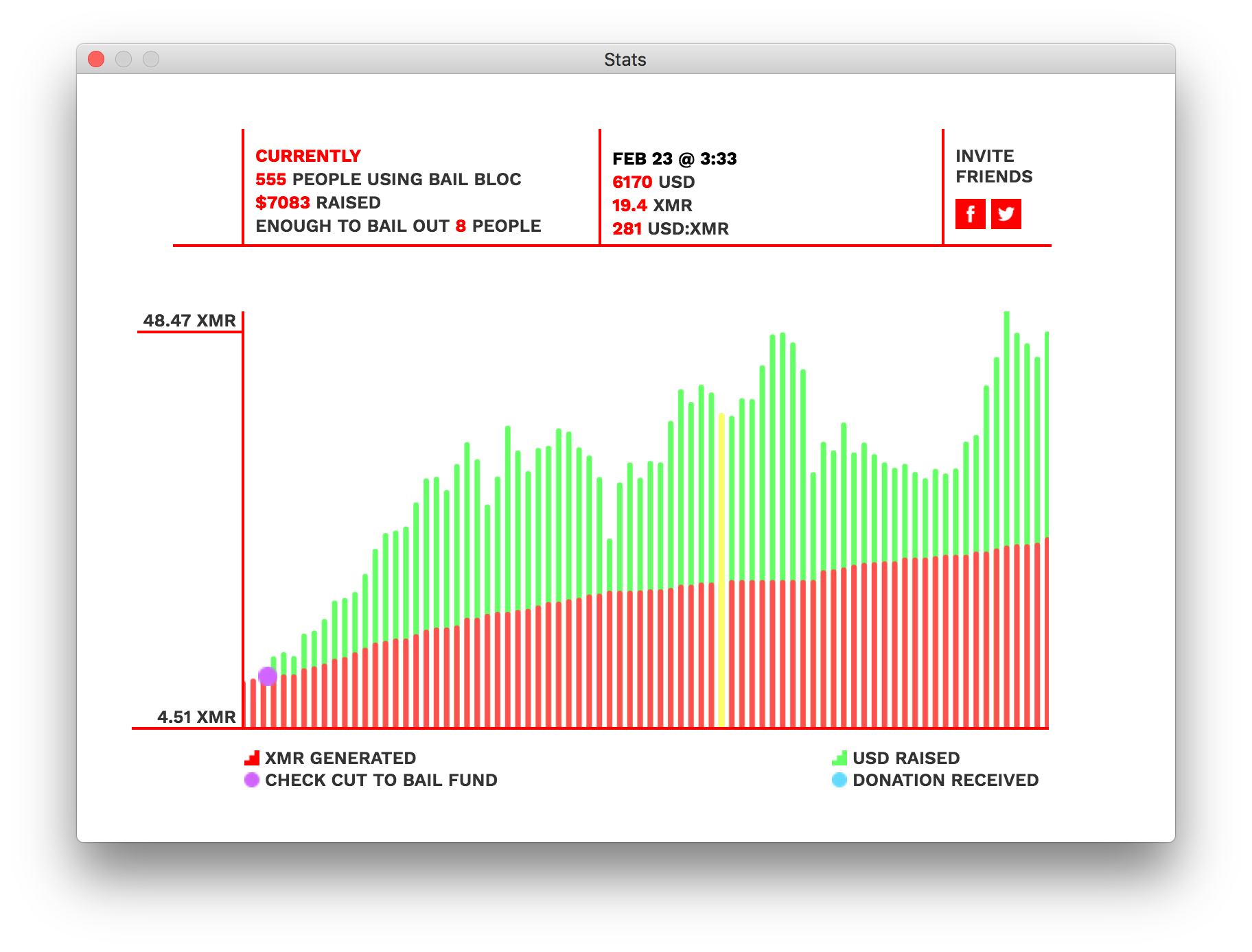 Bail Bloc application statistics window