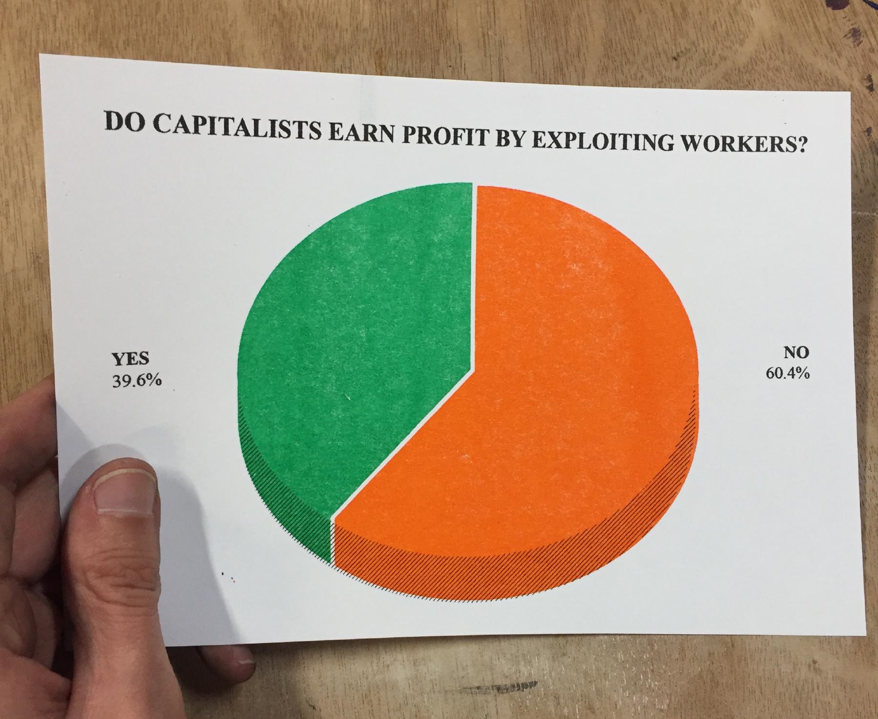 Single question survey risograph